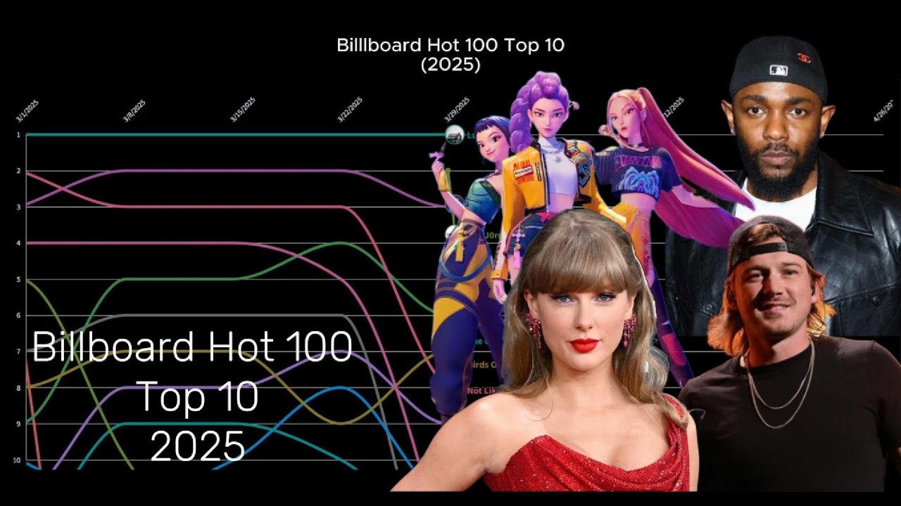 Billboard Hot 100 Top 10 - 2025
