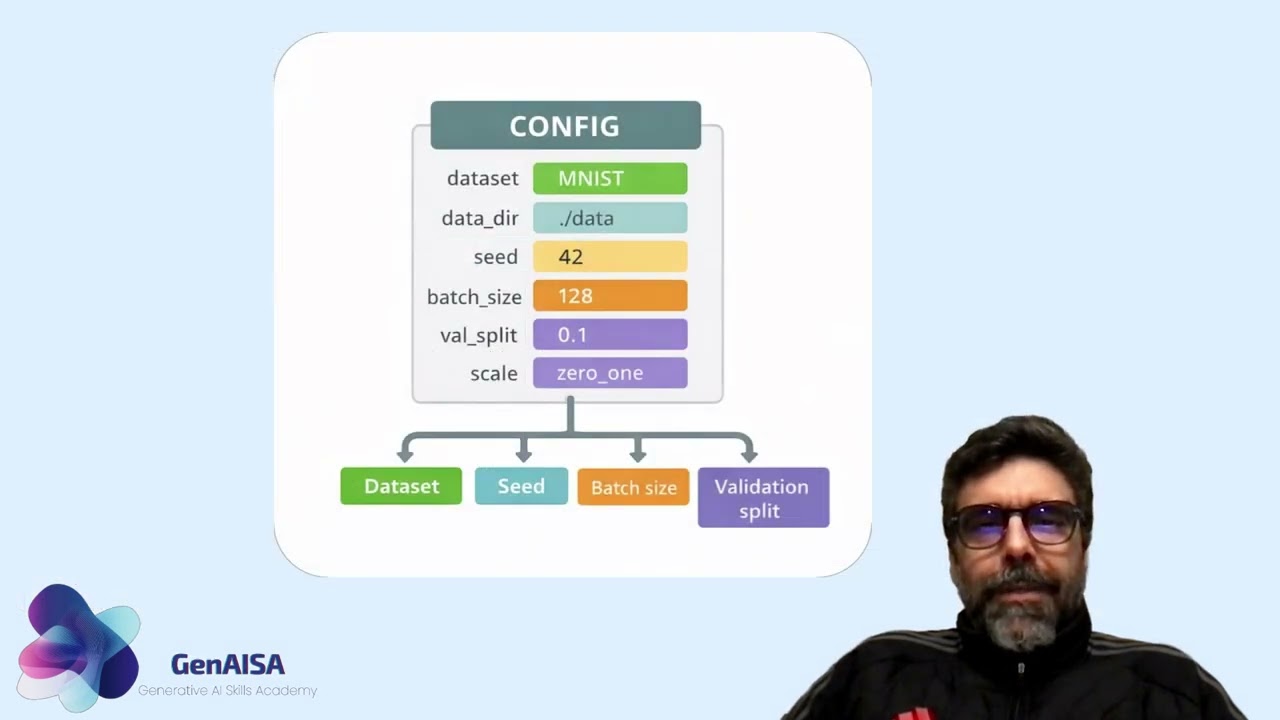 Build a Data Pipeline in PyTorch (MNIST) | GenAISA Guided Colab