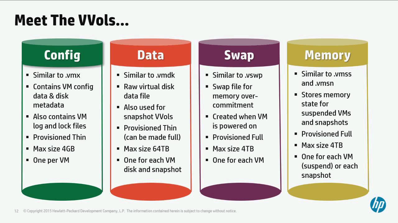 VMworld 2015: STO5888 - Top 10 Thing You MUST Know Before Implementing Virtual Volumes