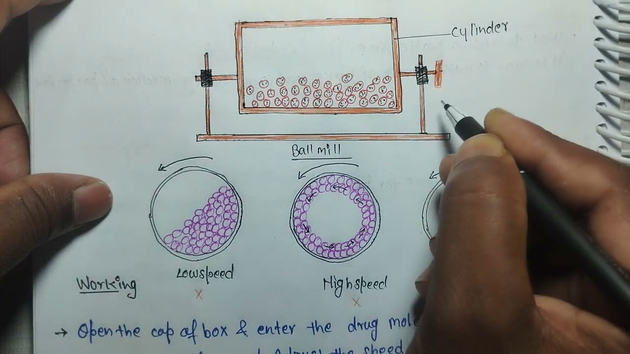 BallMill-Principle,working,Advantage,Disadvantage,Uses/Pharmaceutics//D.Pharma1st #dpharma #ballmill