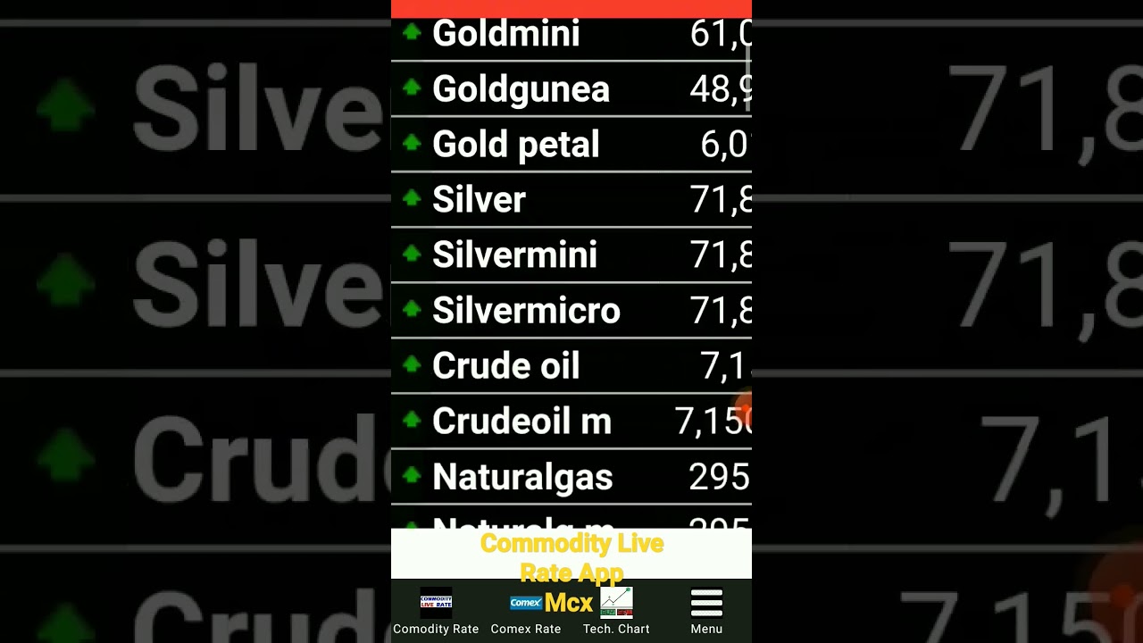 Mcx live rate app - Mcx price,  Mcx, commodity live rate app, mcx chart, best mcx live price app