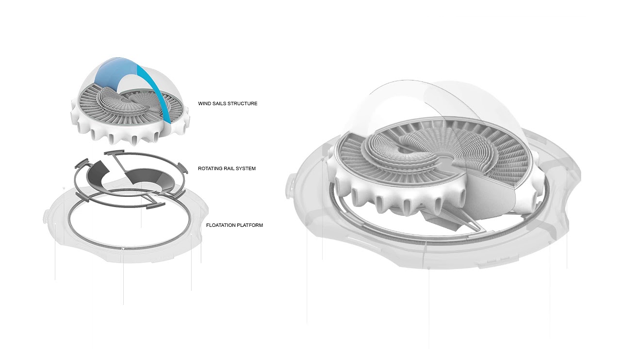WATERFARM ROTATION STRUCTURE