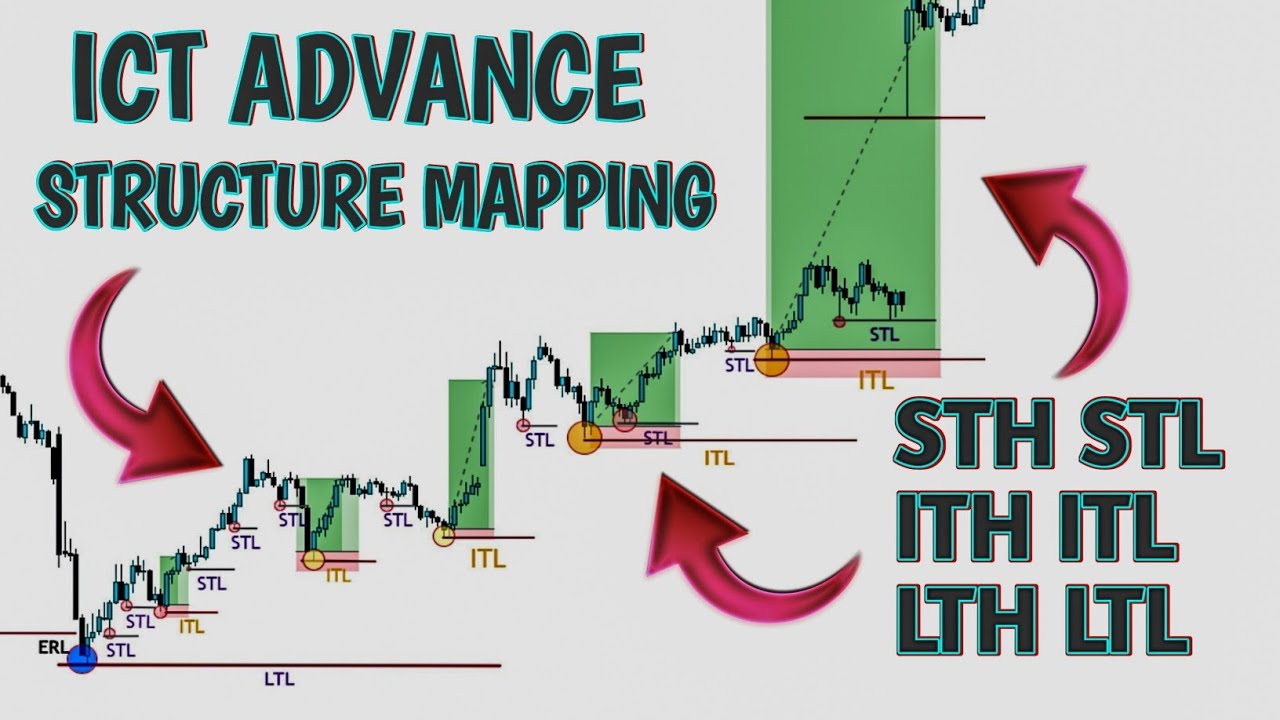 ICT ADVANCE MARKET STRUCTURE MAPPING | STH STL ITL ITH LTH LTL (IN HINDI )