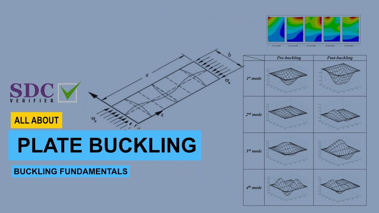 All about Plate Buckling | Buckling fundamentals Part II