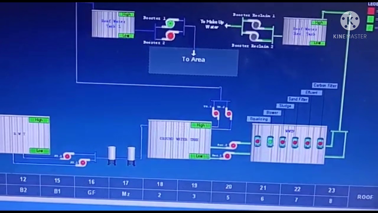 Sistem BAS (Building Automatic Sistem) dgn control bermerk NAE