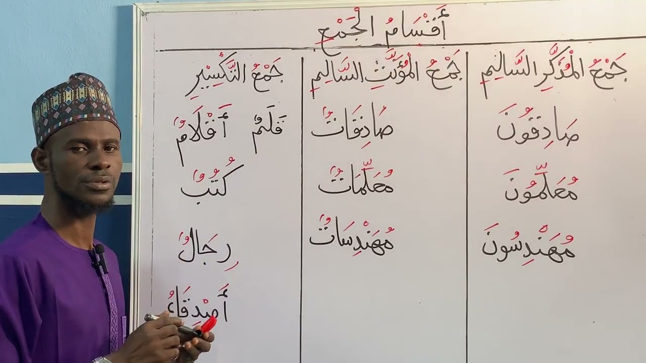 LESSON 13 - TYPES OF PLURAL