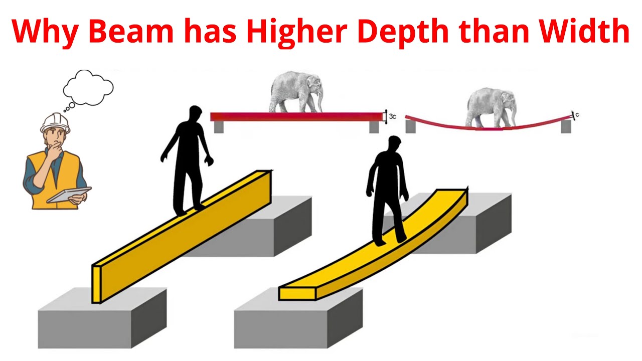 Why Do Beams Have a Greater Depth Than Width? | Beam Design Explained
