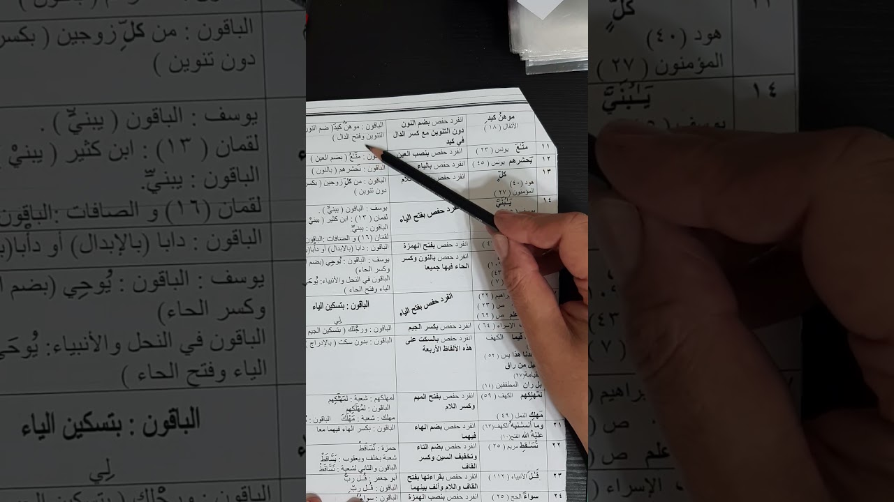 انفرادات حفص