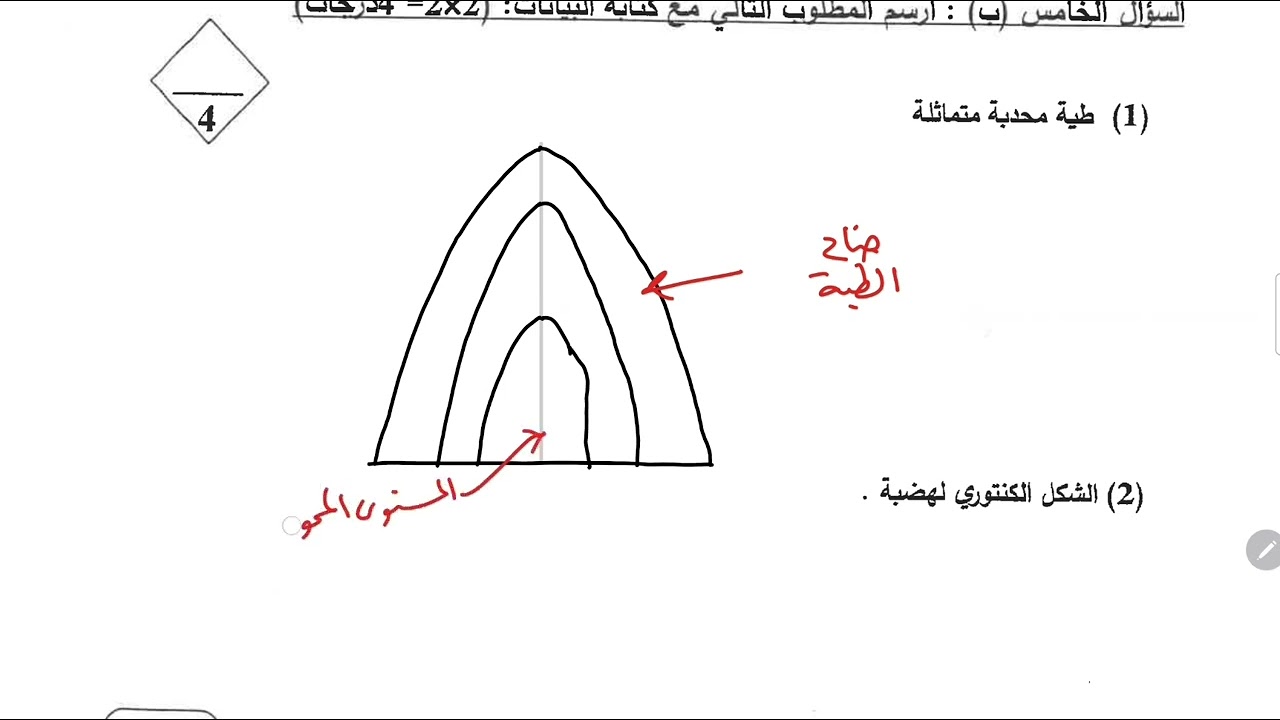 التعامل مع رسومات اختبارات الجيولوجيا السابقة