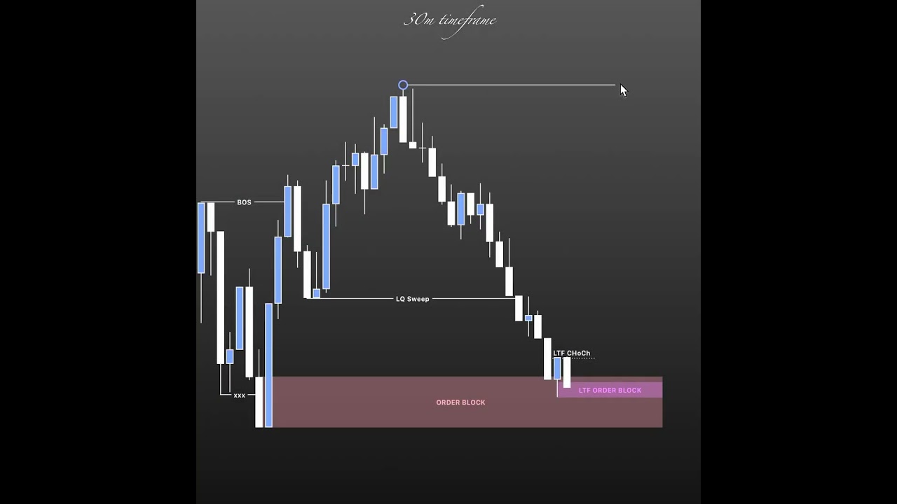 📈 Boost Your Trading Skills