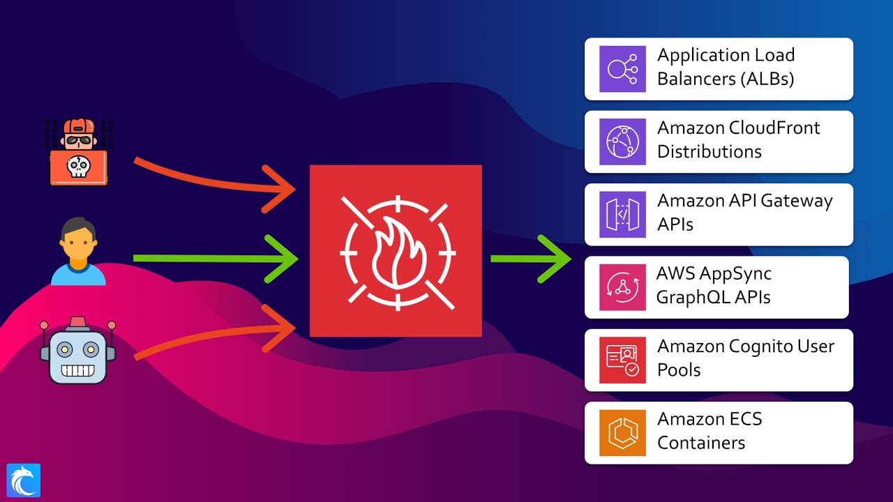 AWS WAF Made Simple: Protect Your Web Apps In The Cloud | Full Tutorial