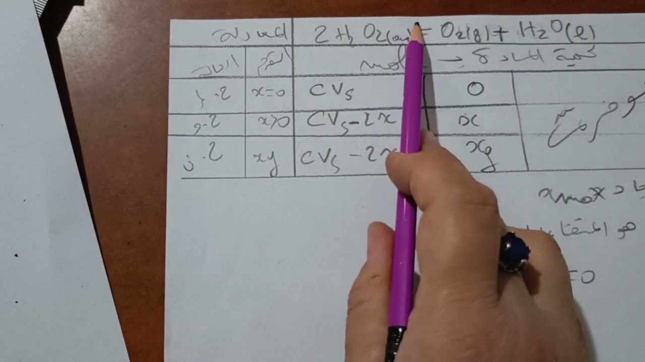 التمرين الثالث الموضوع الاول بتوفيق تلاميذي 😊