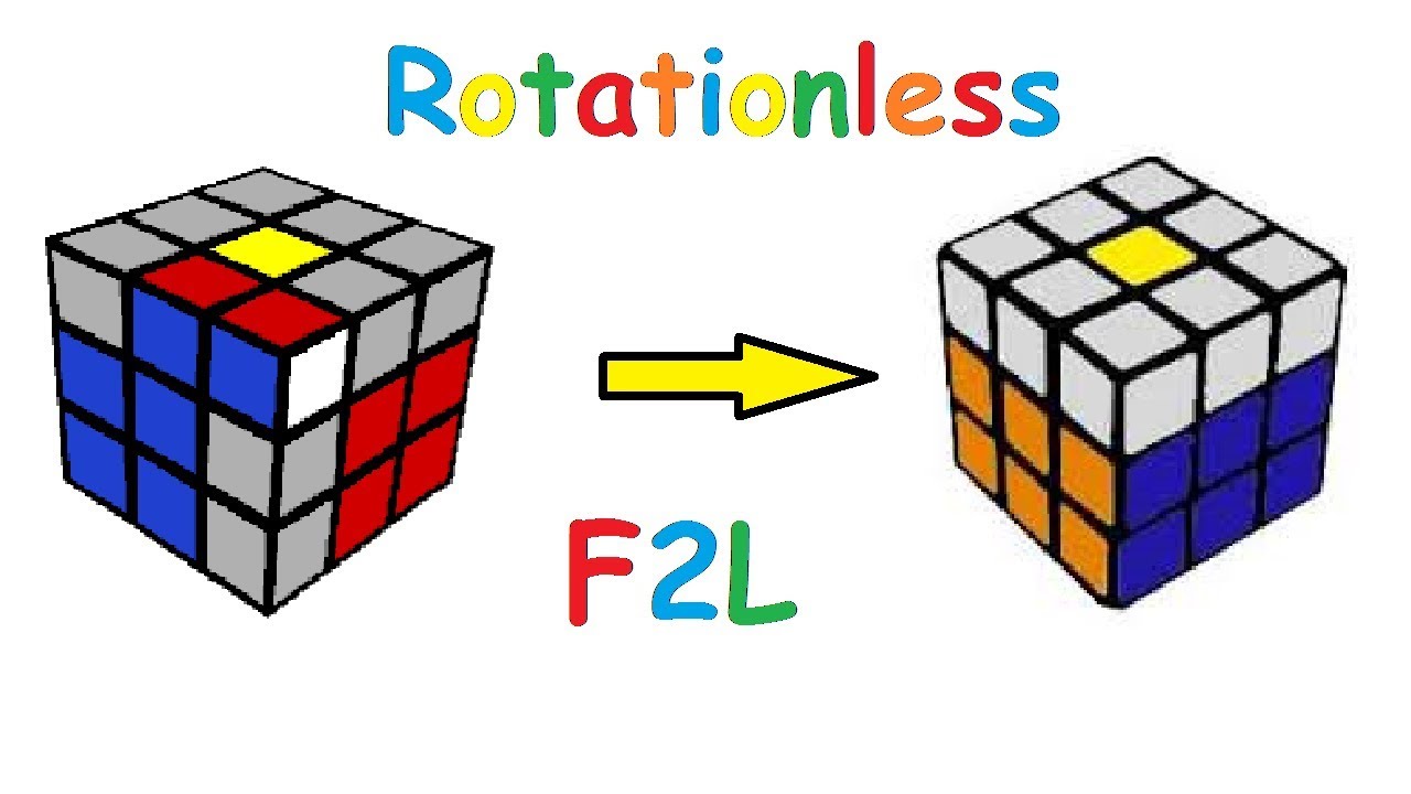 Rotationless F2L | Experiment