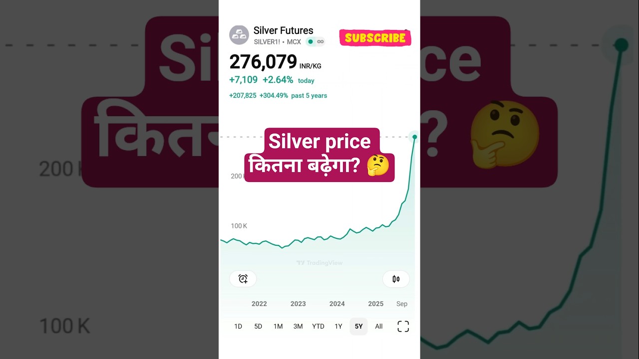 Silve price target 03 Lac 