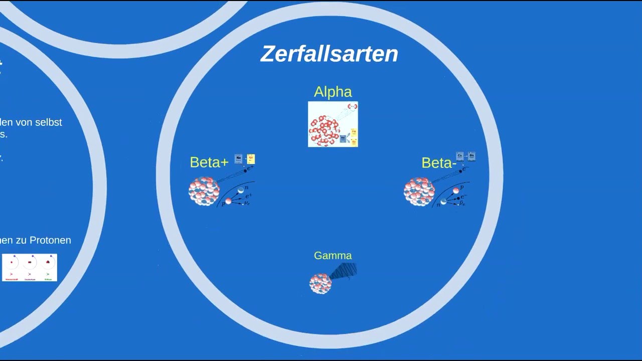 Radioaktivität: Alpha Zerfall