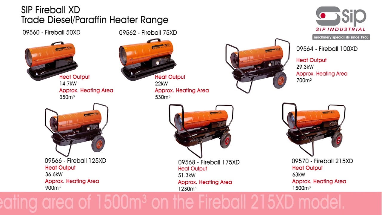 SIP Industrial Products | XD Diesel Paraffin Kerosene Space Heater Range