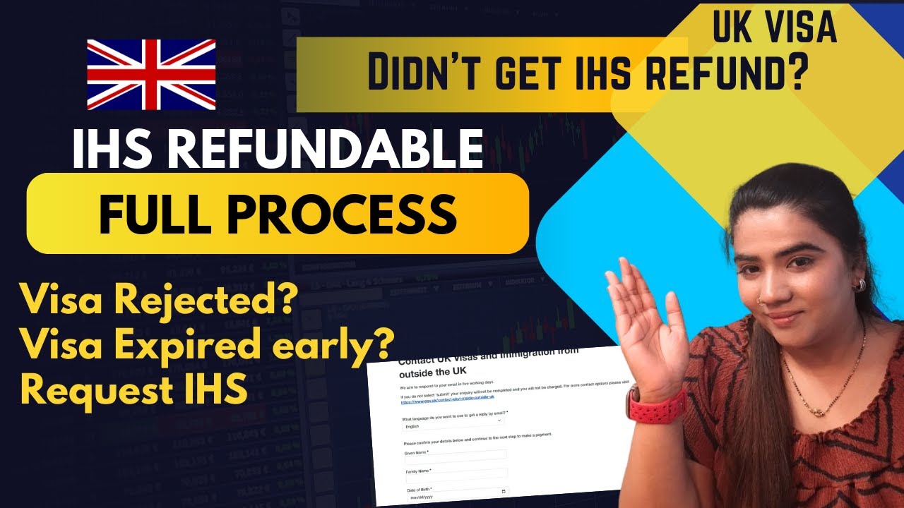 Запросить возврат средств по IHS | Все визы Великобритании