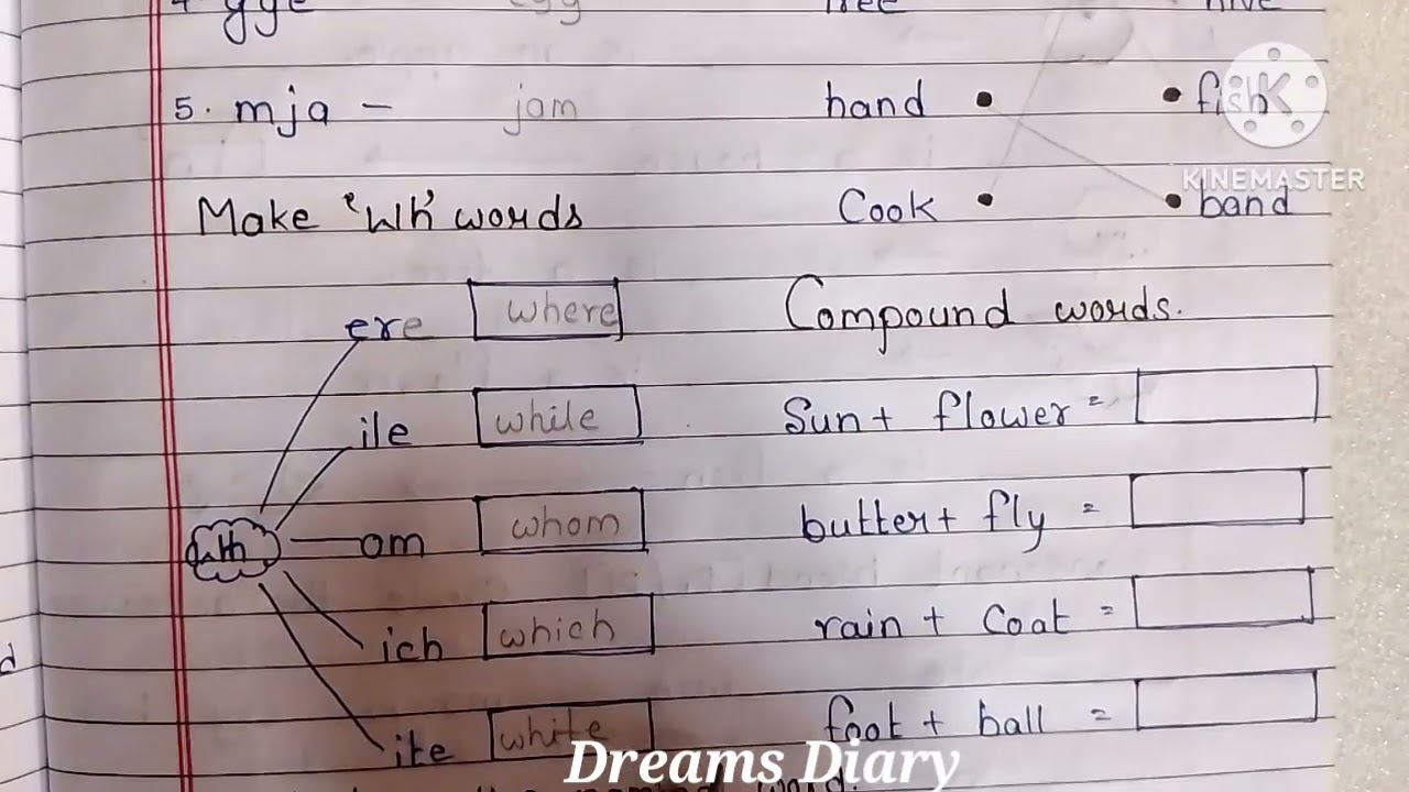 Class 1 English worksheet/English worksheet for class 1 
