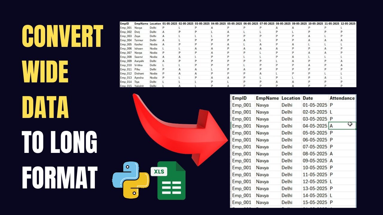 How to Convert Wide Data to Long Format using Pandas Melt in Excel | Python