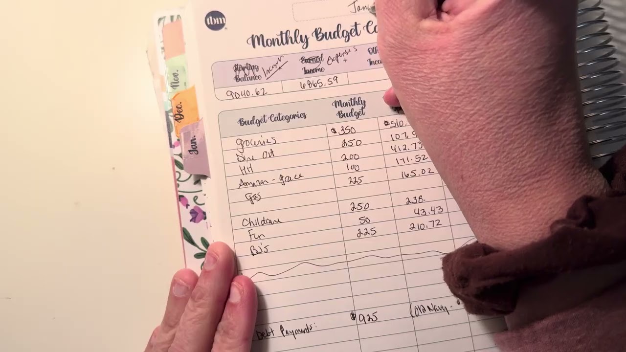 BWM: January Closeout & Overview of Feburarys Budget