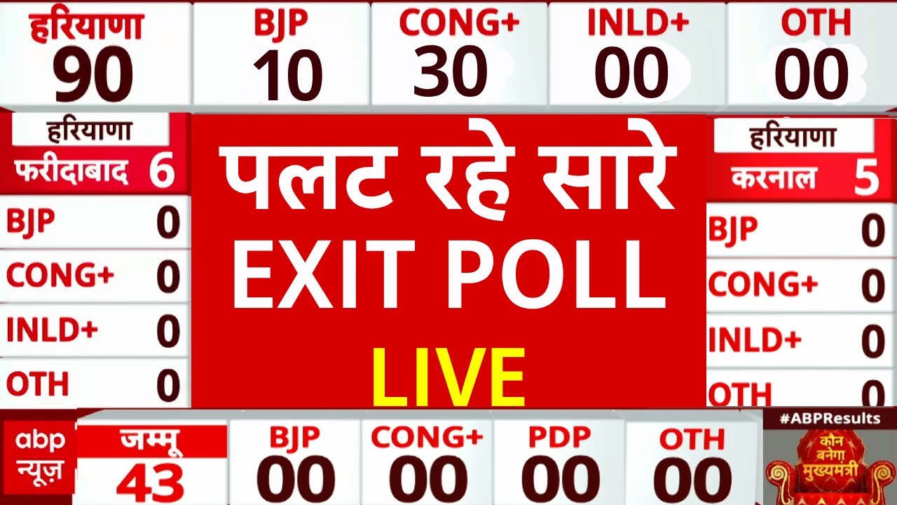 Election Result On ABP: पलट गए एग्जिट पोल | Haryana Election Results| Jammu Kashmir Election Results