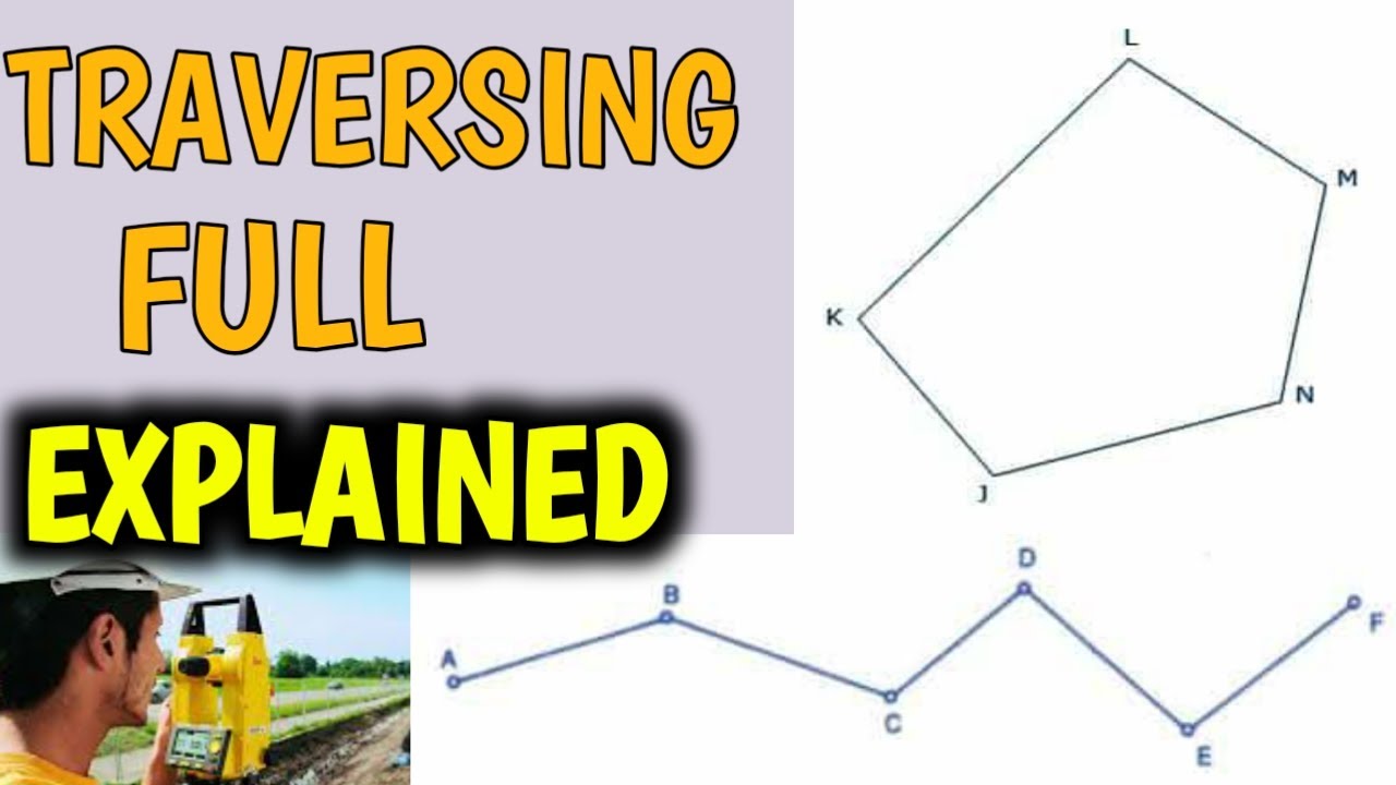 TRAVERSING AND ITS TYPES | OPEN &CLOSE TRAVERSE | METHOD OF TRAVERSING - CIVIL TECH HINDI
