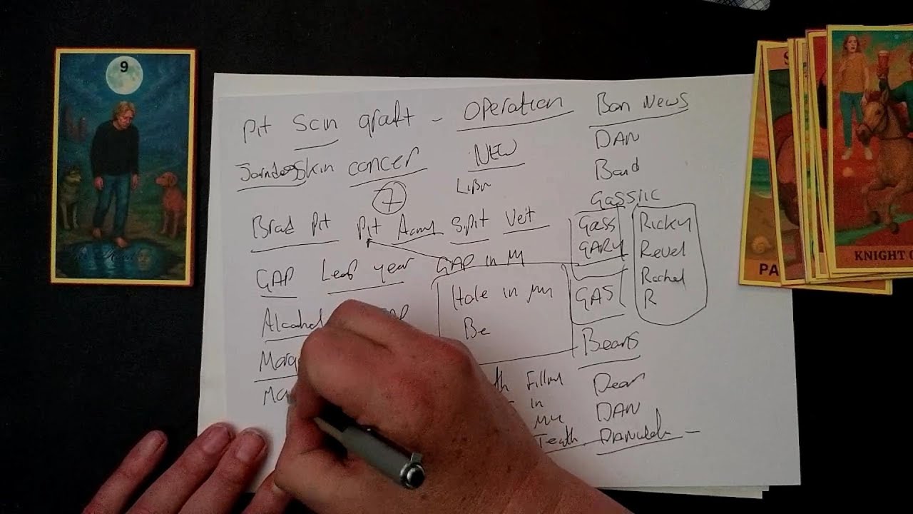 Scorpio Psychic Remote Viewing Channelled Messages Only