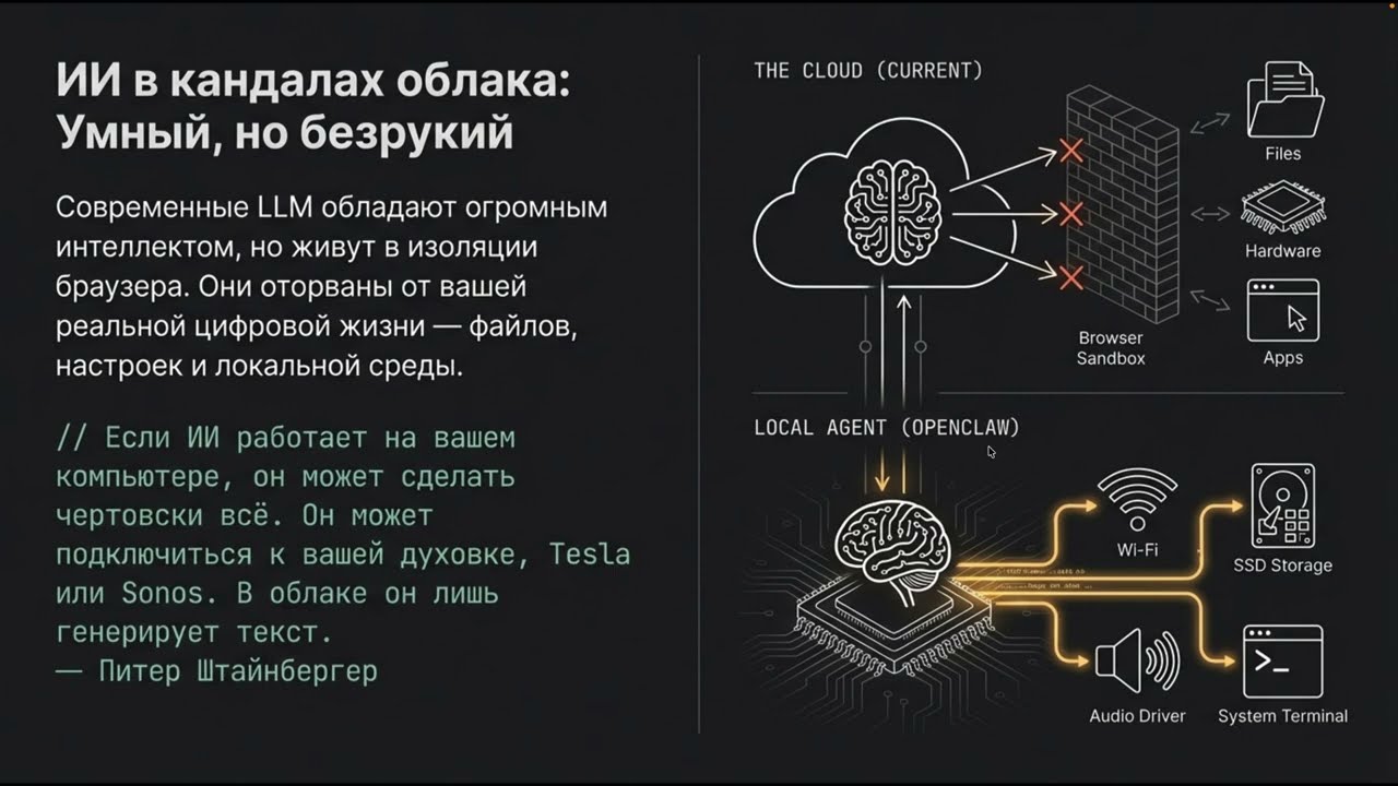 OpenClaw: Питер Штайнбергер — о будущем личных AI-агентов