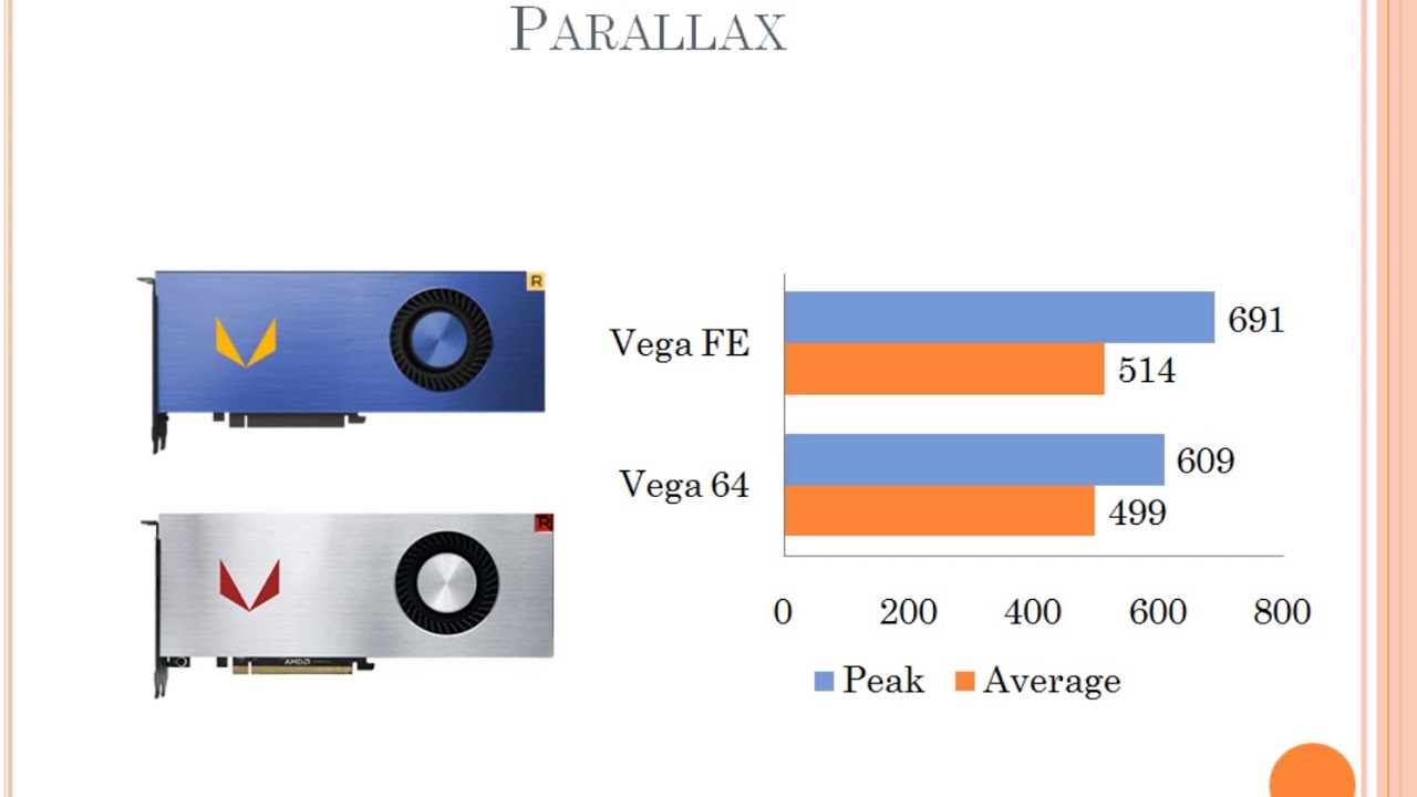Vega FE vs Vega 64