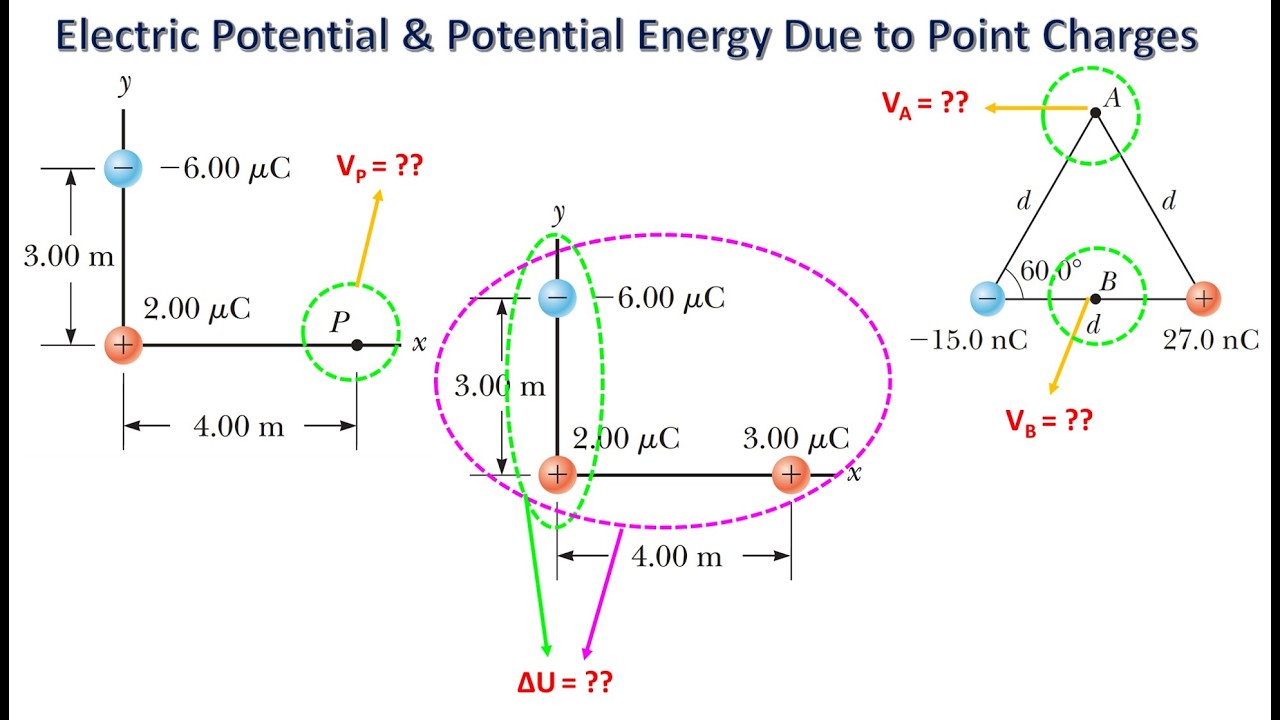25.3. Electric Potential and Potential Energy Due to Point Charges_Solved Problems