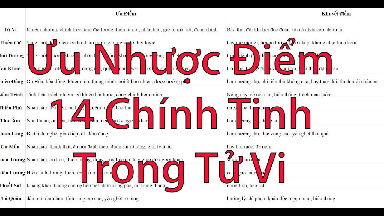 Phân Tích Ưu Nhược điểm của 14 chính tinh trong Tử Vi | Tử Vi Đức Chiến