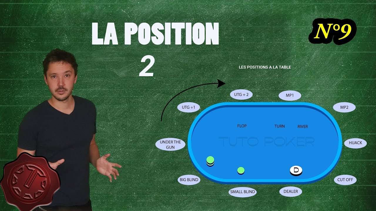 La position au poker (2)