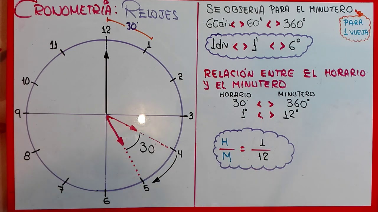 CRONOMETRÍA: RELOJES