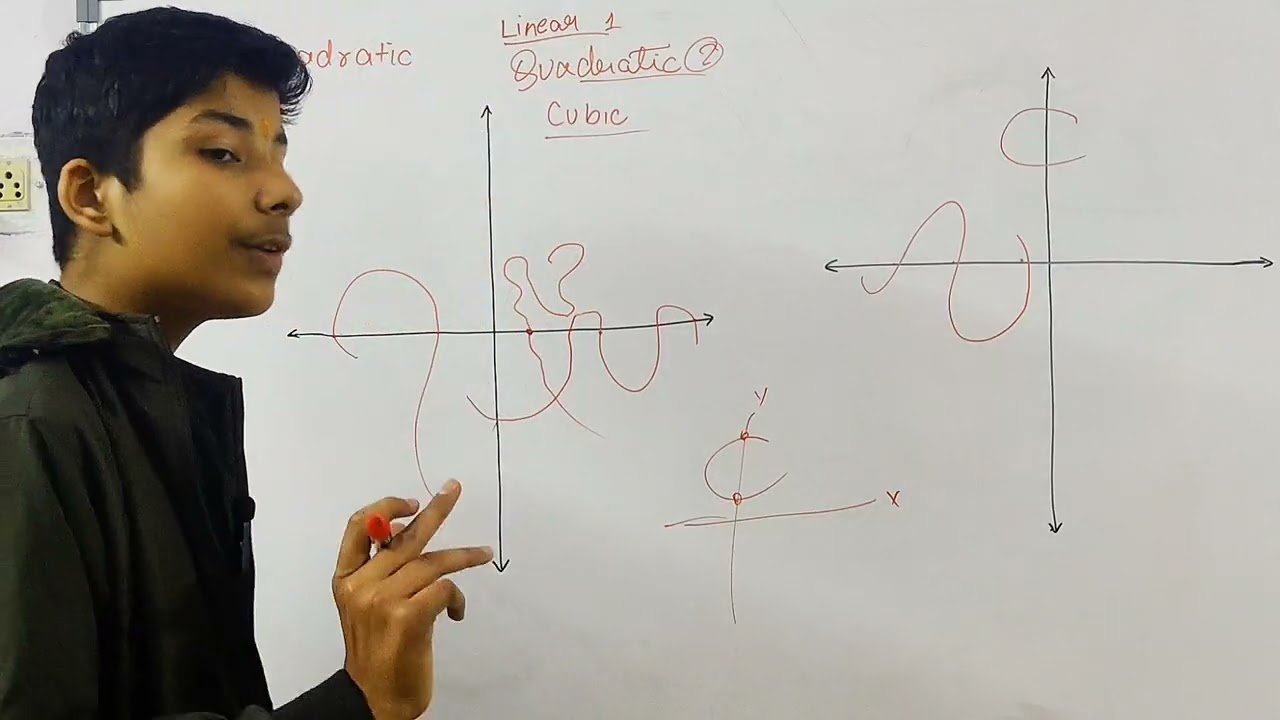 Polynomials| Introduction| Class 10| Detailed explanation in English|