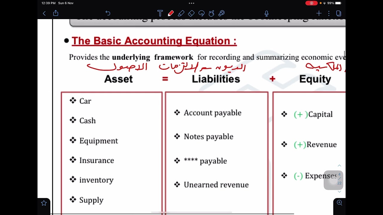 Accounting chapter 1