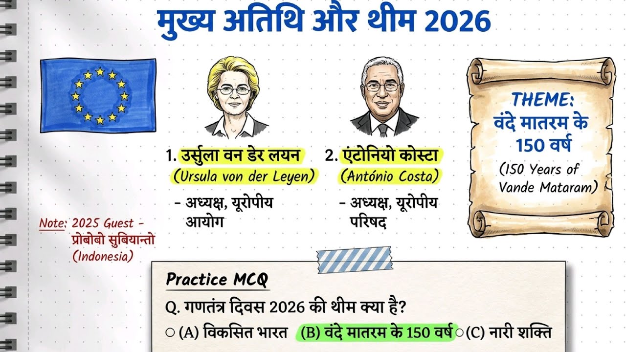 गणतंत्र दिवस 2026 | Republic Day 2026 Important GK | UKSSSC UKPSC SSC Railway