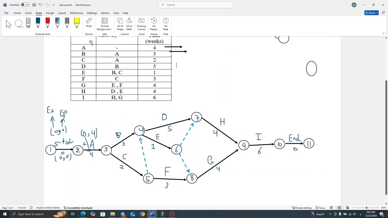 Engineering Management AOA and PERT method (شرح ادارة هندسية)