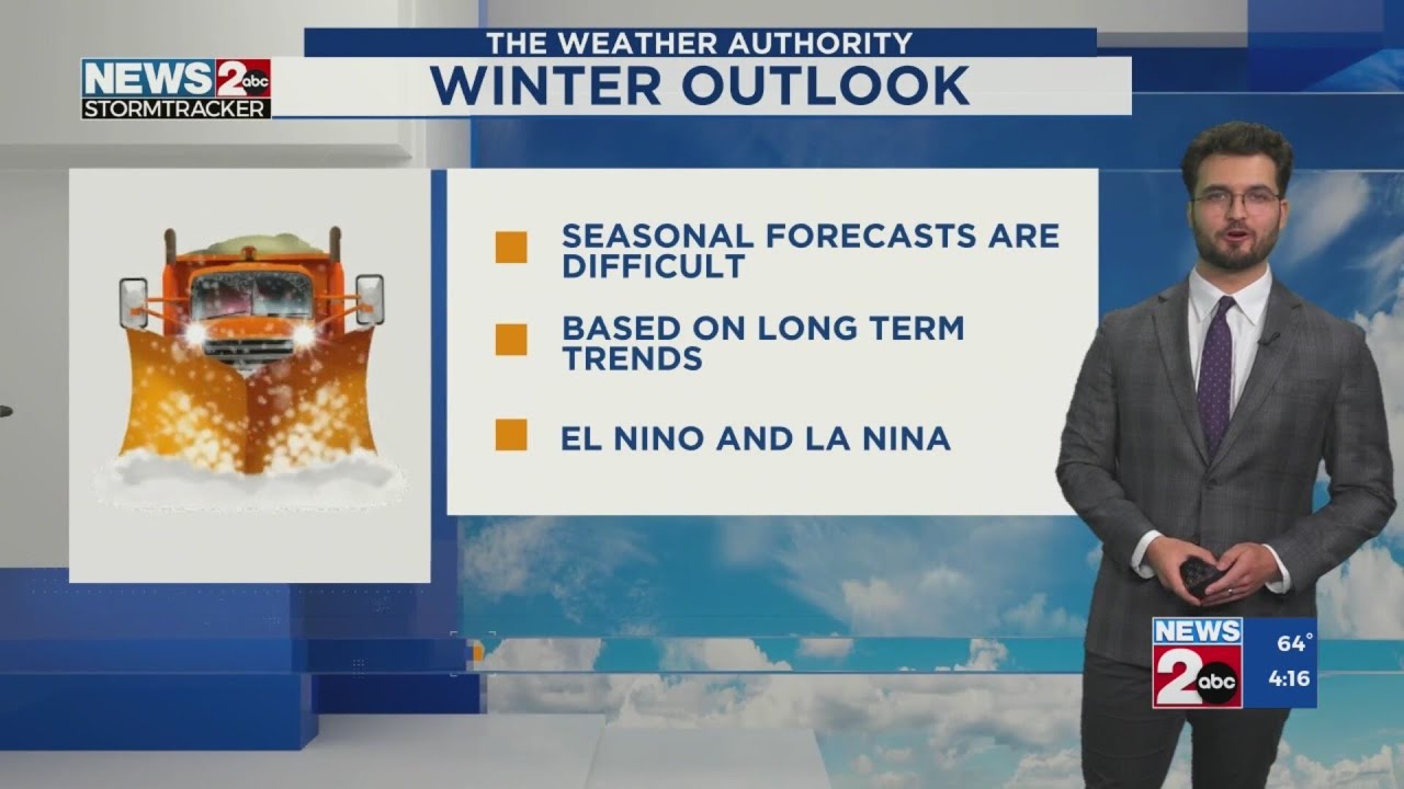 2024-2025 winter outlook for Middle Tennessee