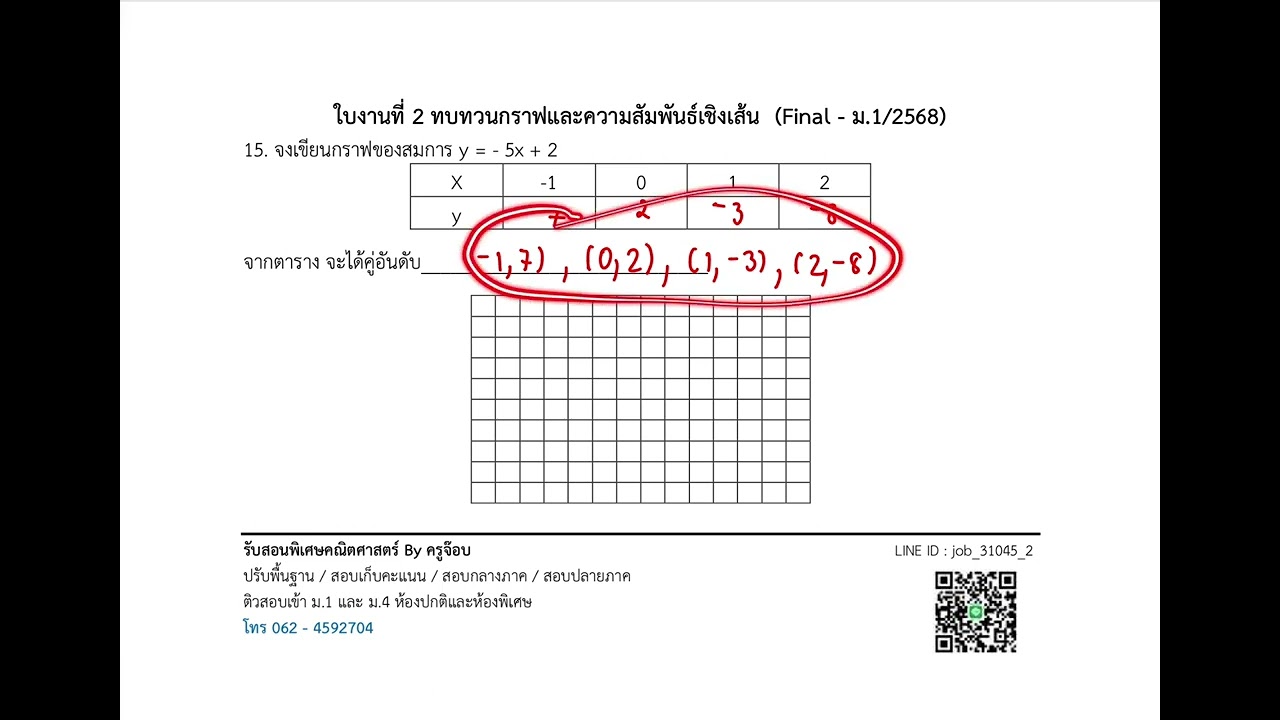 เฉลยใบงานที่ 2 หน้า 4 - ข้อ 15 วาดกราฟ (ข้อเขียนพื้นฐาน)