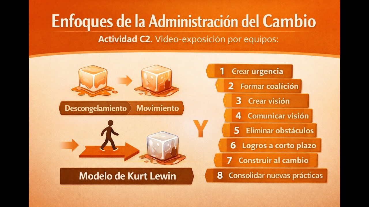 Enfoques de la Administración del cambio