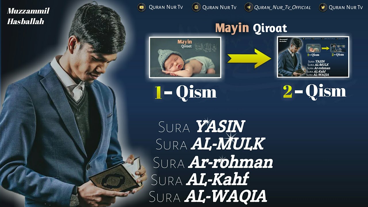 MAYIN QIROAT-2 | YASIN | MULK | AR-ROHMAN | KAHF | VAQIYA SURALARI!