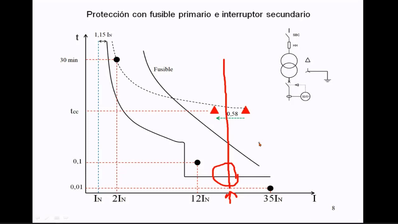 #18 IEyL - Coordinación de protecciones