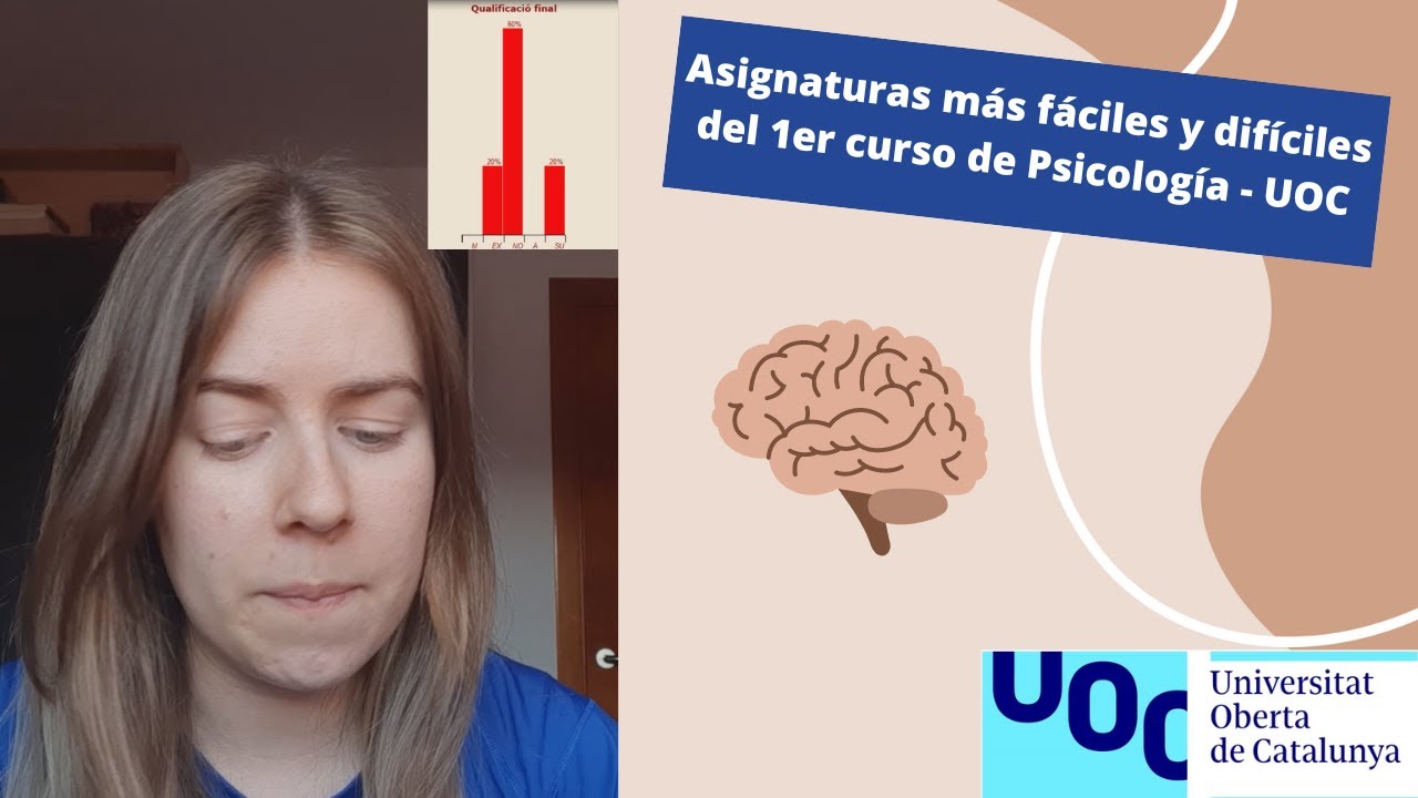 Asignaturas más fáciles y difíciles del 1er curso de Psicología - UOC