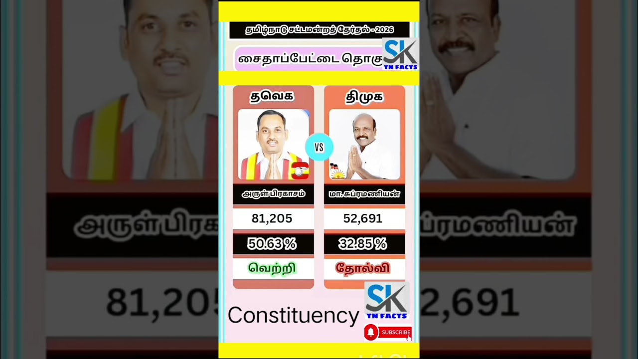 Saidapet Assembly constituency information | TN | tn election results