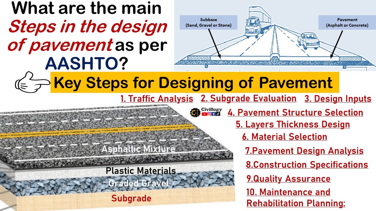 What are the steps for designing of road pavement?|steps for design of roads pavements as per AASHTO