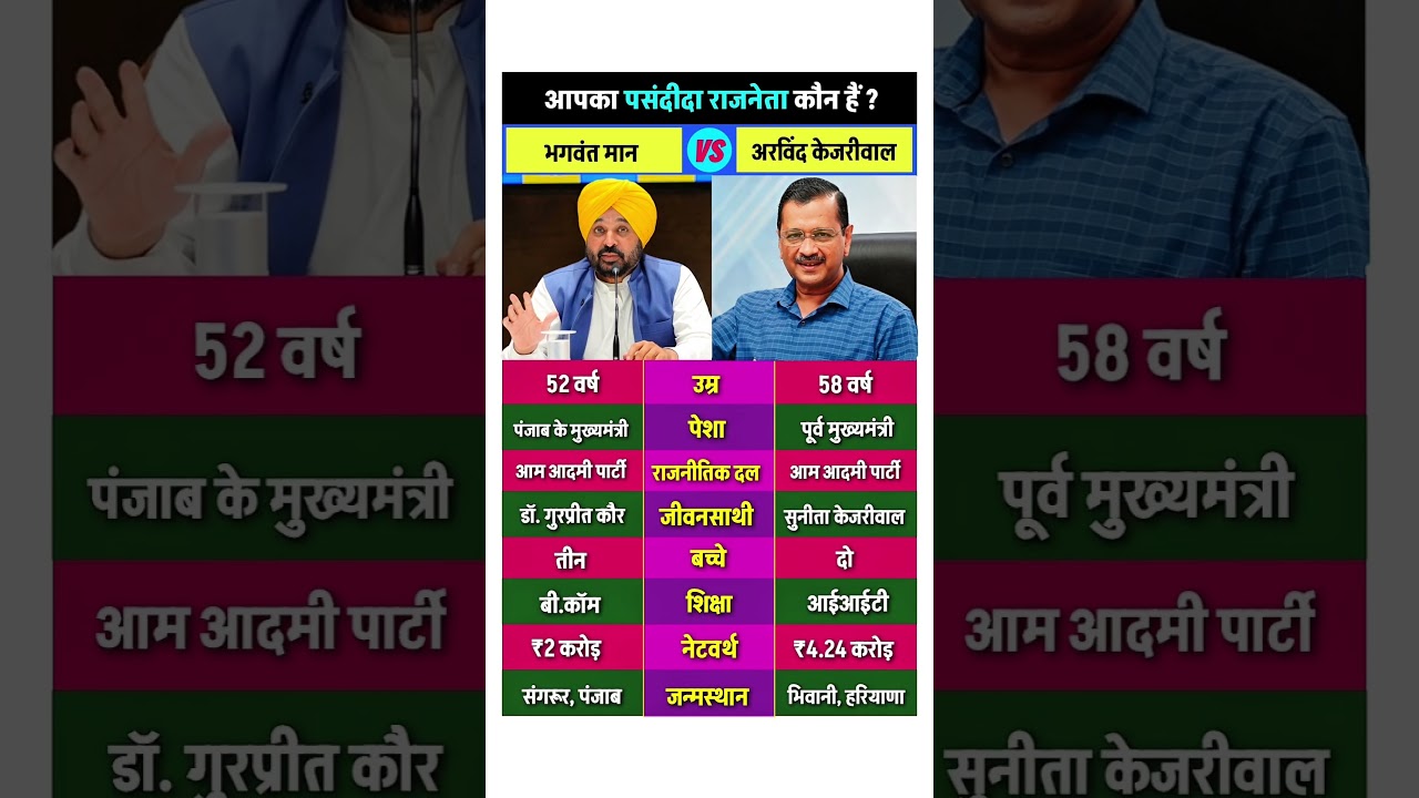 Aam Adami Party: Bhagwant Mann And Arvind Kejriwal #aap #bhagwantmann #arvindkejriwal #shorts
