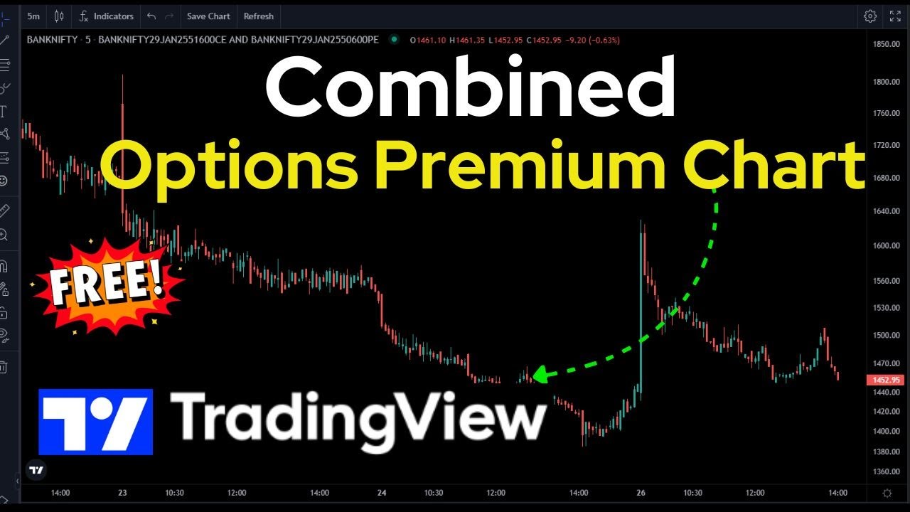How to use Options Combined Premium Chart on TradingView chart in Free ||