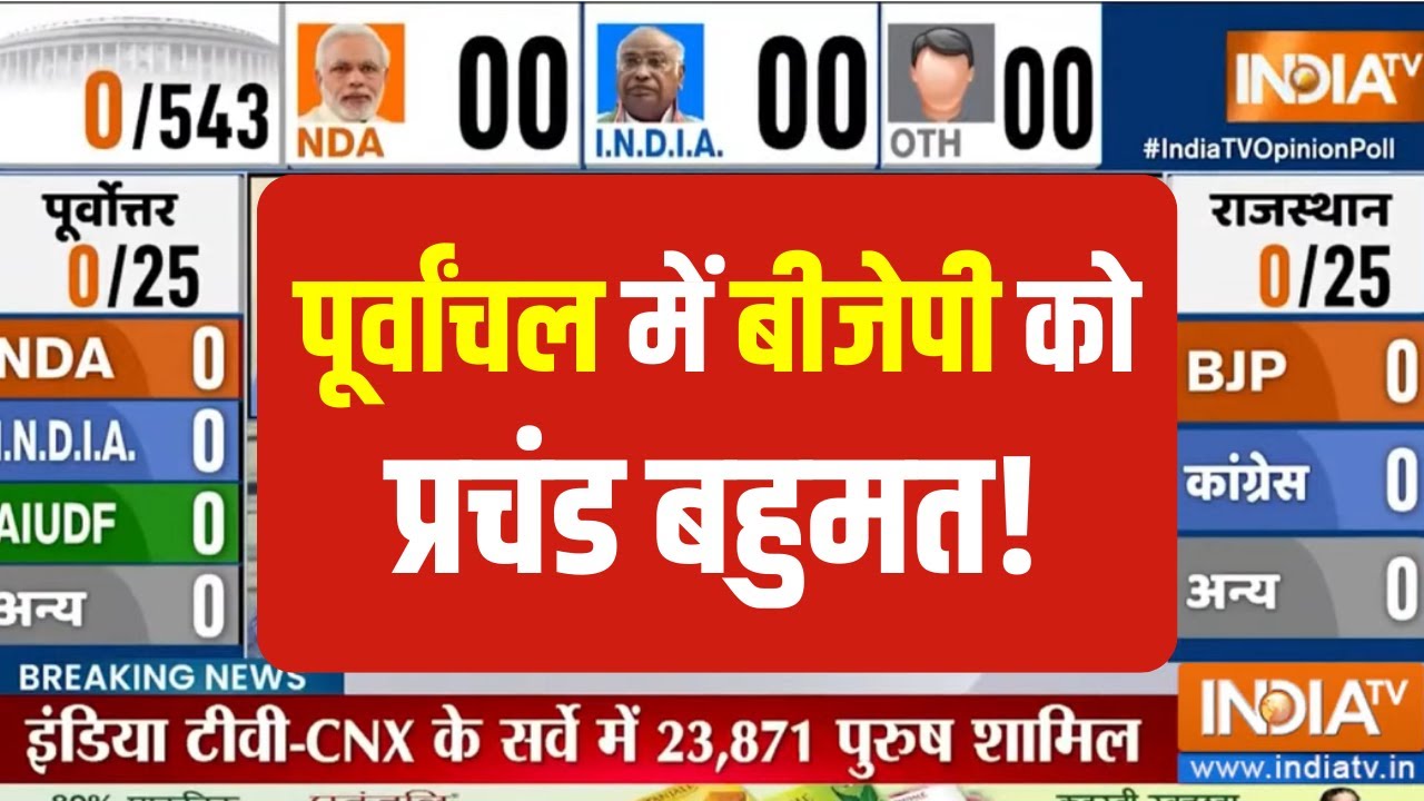 Opinion Poll 2024: पूर्वांचल में बीजेपी को मिलेगी ज्यादा सीटें या Samajwadi Party को ? | Lok Sabha