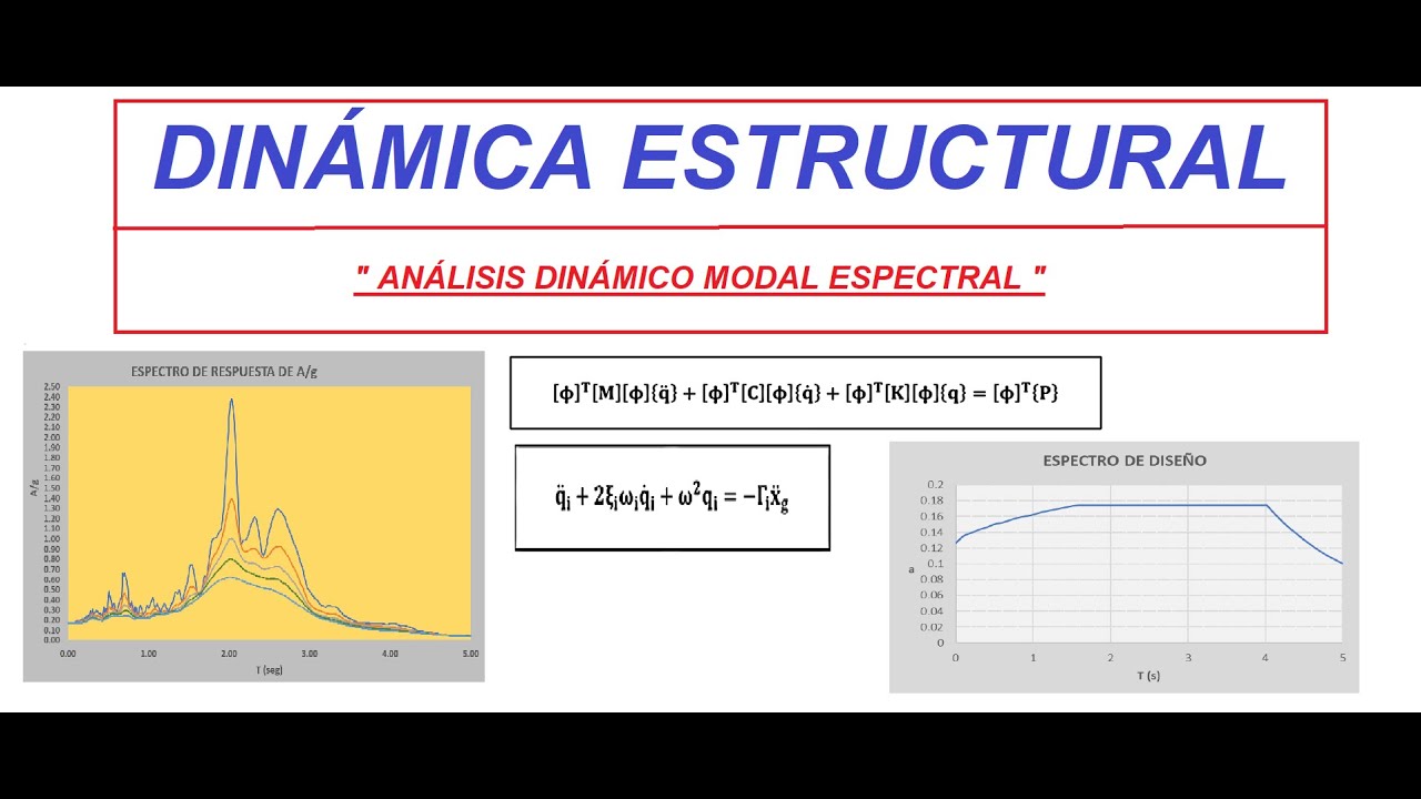 36. Generación de espectros de respuesta utilizando el método paso a paso β - Newmark