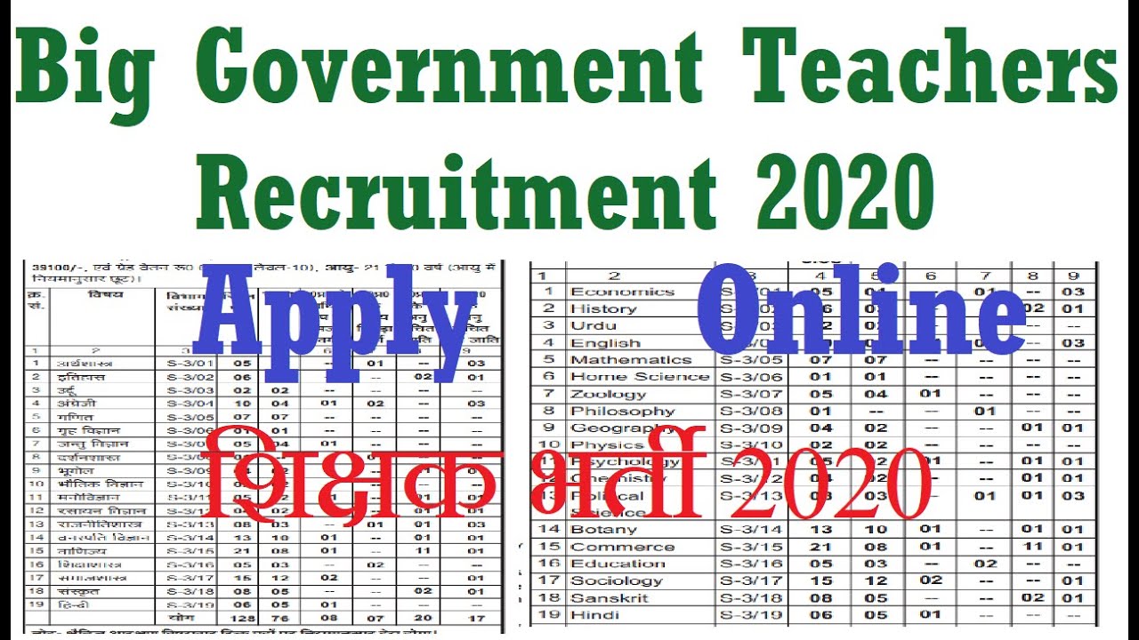Big Government Teachers Vacancy 2020, Teachers Recruitment 2020, शिक्षक भर्ती 2020, Apply Online